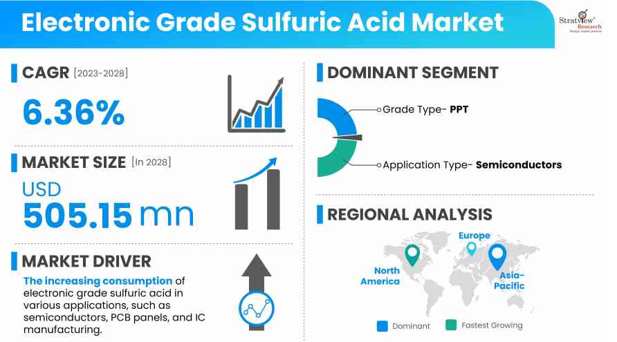 Electronic-Grade-Sulfuric-Acid-Market-Insights